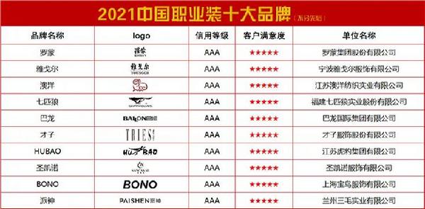 2021中国beSt365官网入口职业装十大品牌